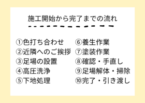 積水ハウス　塗装　下請け　流れ