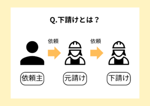 積水ハウス　塗装　下請け