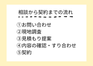 積水ハウス　塗装　下請け　流れ