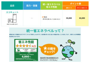 福島市　給湯器　補助金　福島県