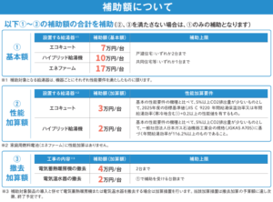 福島市　給湯器　補助金　給湯省エネ2026事業