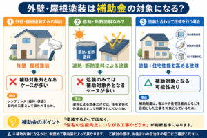 リフォーム　補助金　塗装