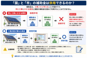 リフォーム　補助金　併用