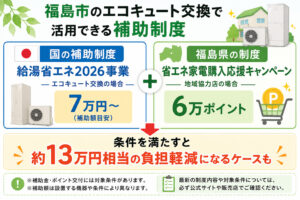 福島市　給湯器　補助金